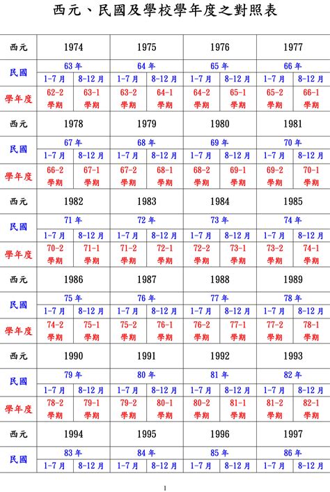 民國40年|民國40年出生 西元 年齢對照表・台灣國定假期